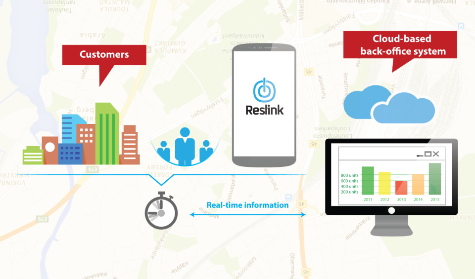screenshot of Reslink Solutions